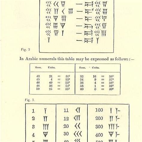 Babylonian Mathematics - Number Systems and Terms