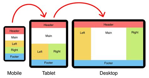 Build A Framework Free Dashboard Using Css Grid And F - vrogue.co