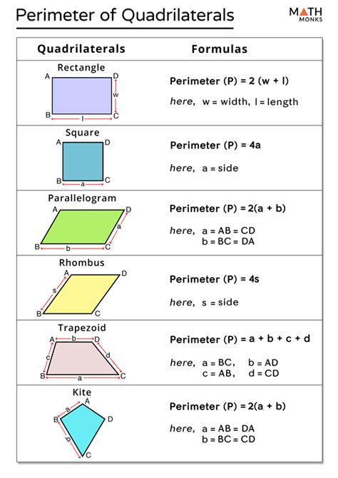 Perimeter of Quadrilateral - Formula, Examples