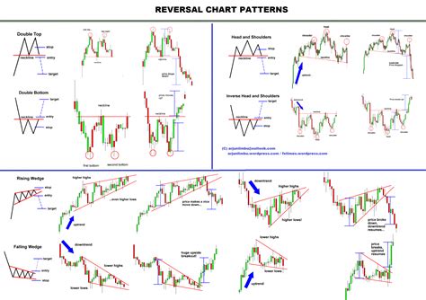 Best Charts For Day Trading