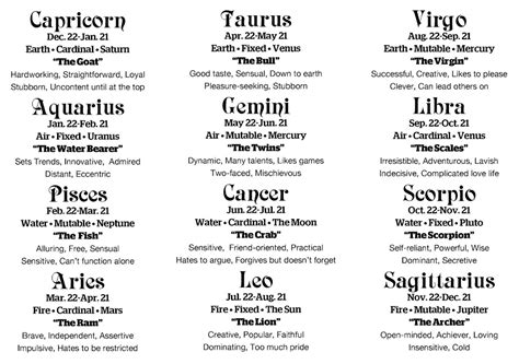 Zodiac Signs: Astrological System