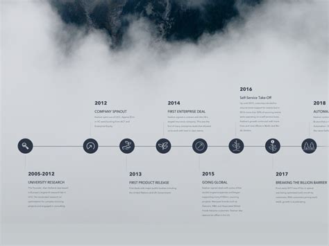 Timeline Graphic Design Inspiration