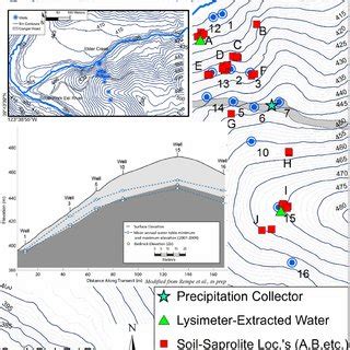 The relationship between soil and saprolite moisture content and the... | Download Scientific ...