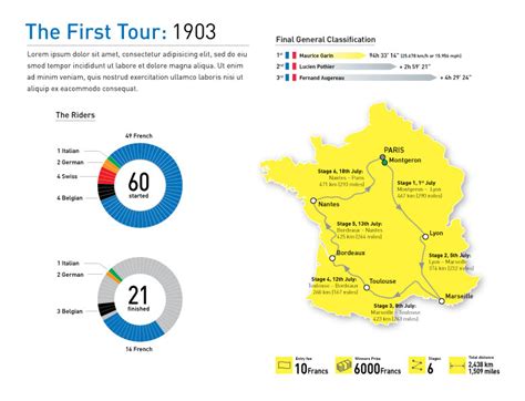 Encompass Graphics Ltd Tour de France: 1903 Infographic