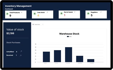 Inventory Management Dashboard Template