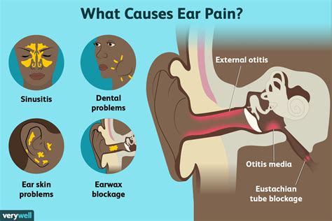 Ear Clogged Sinus Symptoms