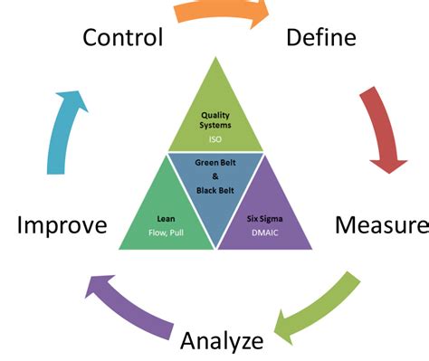 What is Six Sigma and why is it important? | Workzone