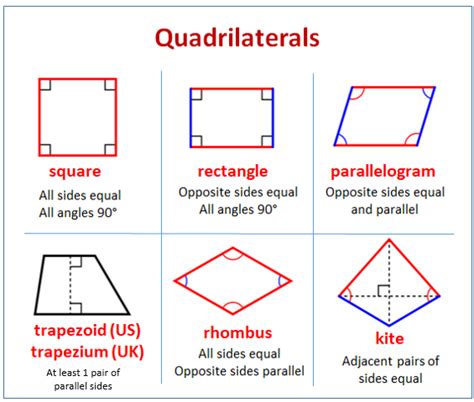 GMAT Quadrilaterals and Polygons - GMAT Examples