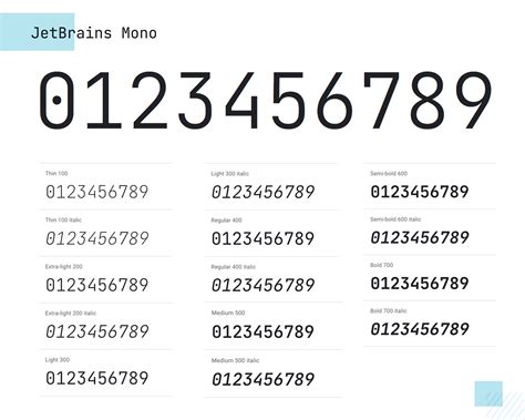 Modern Numbers Number Fonts Different Font Styles