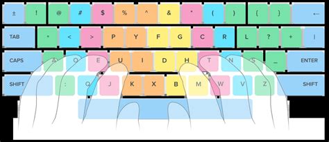 Learn dvorak keyboard typing: get 15 free lessons — Ratatype