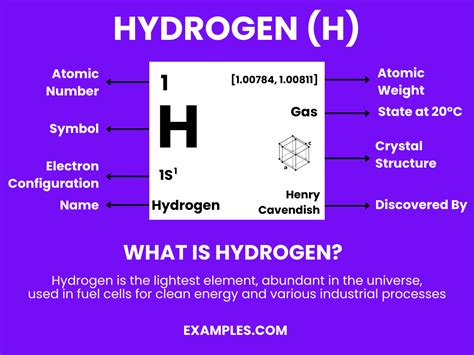 Hydrogen Atom Periodic Table - Infoupdate.org