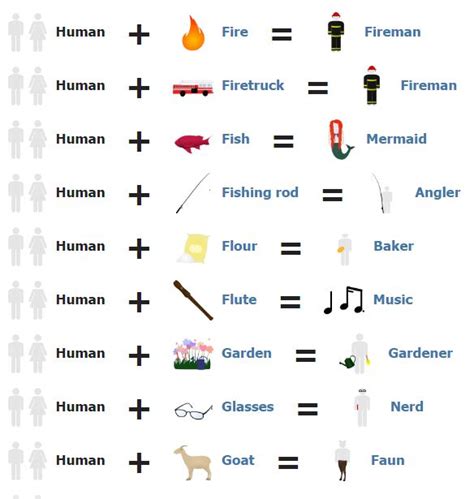 How To Make Human In Little Alchemy with Pictures