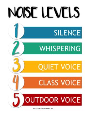 Classroom Noise Levels Poster