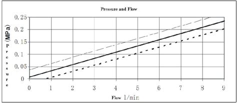 generator - Power efficiency on mini hydro generation - Electrical Engineering Stack Exchange