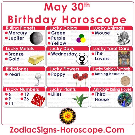 May 30 Zodiac (Gemini) Horoscope Birthday Personality and Lucky Things | ZSH