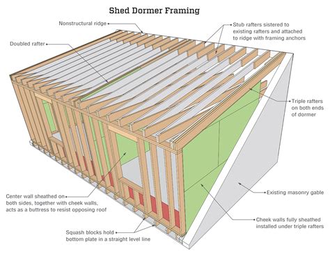 Framing A Shed Roof Dormer Roof - Infoupdate.org