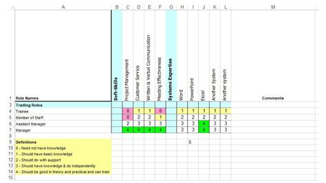 Free Employee Skills Matrix Template Excel | TUTORE.ORG - Master of Documents