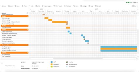 Gantt Chart For Online Examination System - Chart Examples