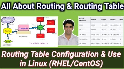 All About Routing & Routing Table | Routing Table Configuration in Linux (RHEL) | Nehra Classes