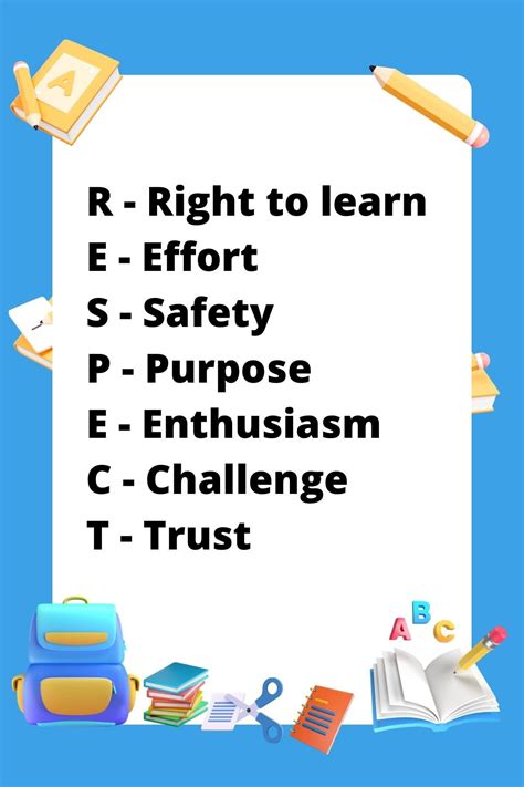 Acrostic Poem Examples