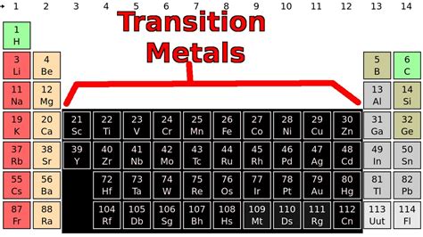 The Transition Metals - YouTube