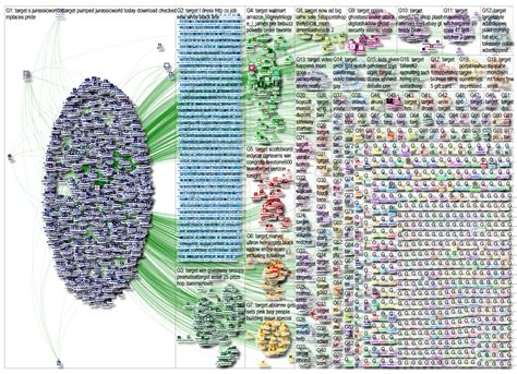 Consumer Shopping Trends Analyzed With Graph Theory : Networks Course blog for INFO 2040/CS 2850 ...