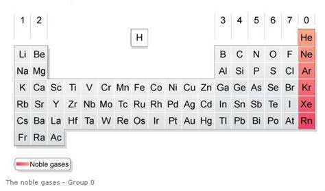 Noble Gases (examples, videos)