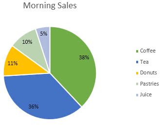 Excel Pie Chart Labels