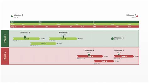 Project Timeline - Free Timeline Templates