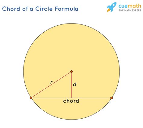 Whats a chord geometry - inrikosi