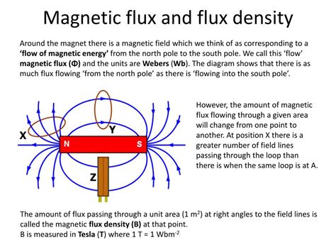 Magnetic Flux