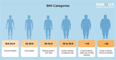 How Many Stages Of Obesity Are There And What Are They?, 47% OFF