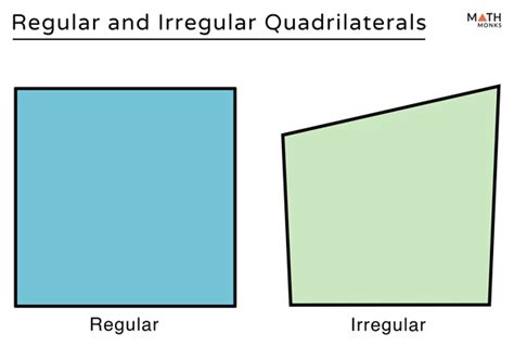 Regular and Irregular Quadrilaterals - Definition, Examples