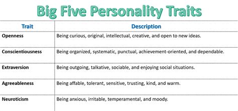 Personality Traits: Big Five Personality Traits and Myers-Briggs Type Indicator (2023)