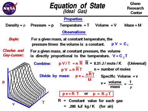 Equation For Density Of Water With Temperature - Tessshebaylo