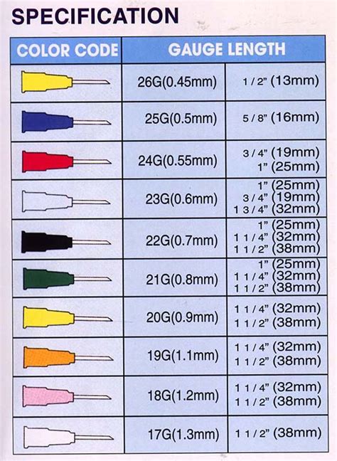 Needle Gauge Comparison Chart