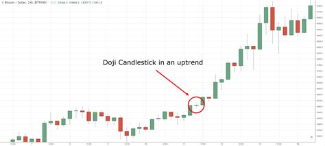 The Complete Guide to Doji Candlestick Pattern