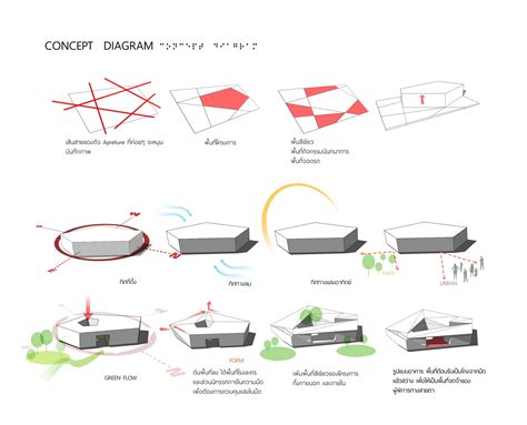 Conceptual Diagrams Architecture