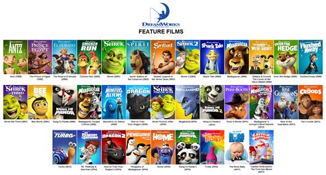 Dreamworks Wiki