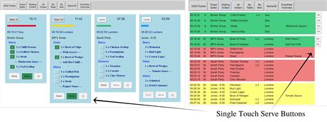 Kitchen Display System