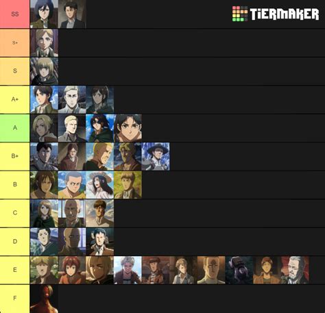 Attack on Titan Tier List (Community Rankings) - TierMaker