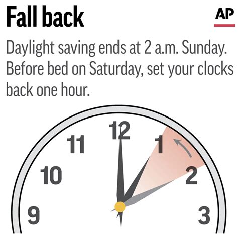 How 'Fall Back' Daylight Savings Time Can Affect Your Health