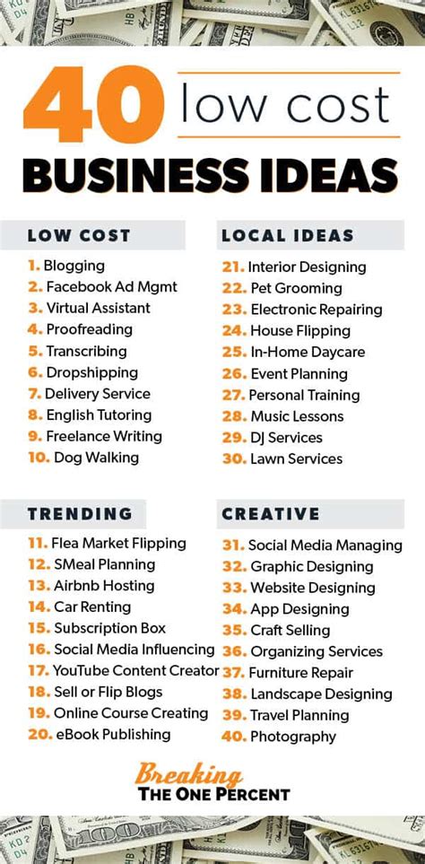 40 Low-cost business ideas for 2023