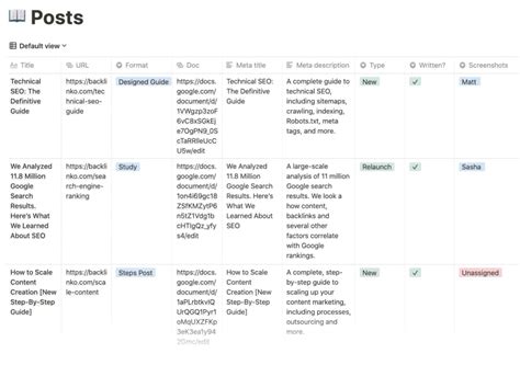 Blog Content Plan Template