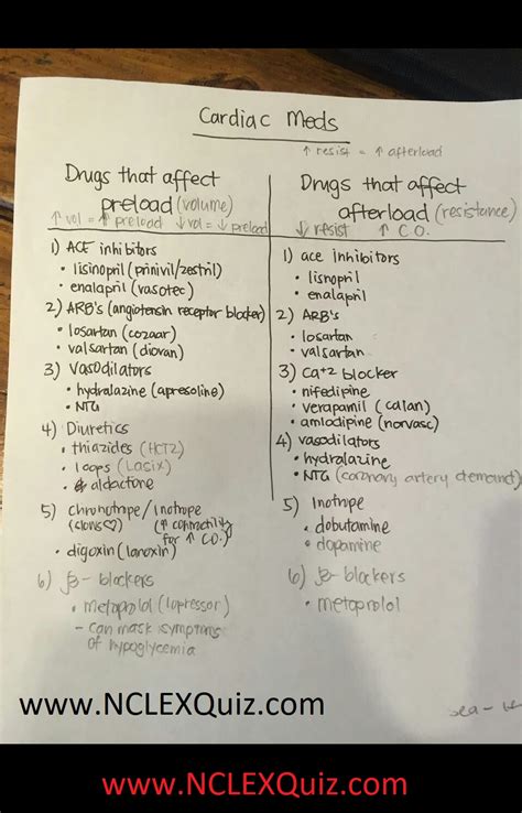 Nursing Mnemonics and Tips: Preload vs Afterload Meds Chart - NCLEX Quiz