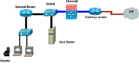 [PDF] Design and Implementation of a Network Security Model for Cooperative Network | Semantic ...