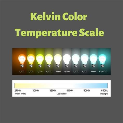 What do colors of led lights mean – The Meaning Of Color