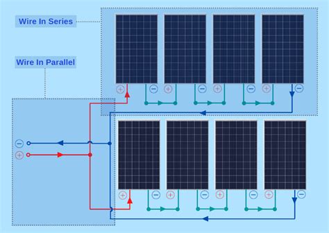 Solar Panel Diagrams - How Does Solar Power Work?