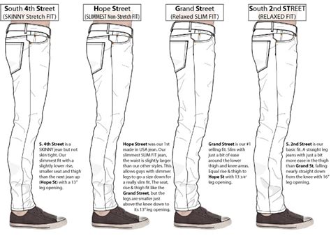 converse lean herrenMen's Jeans Fit Guide Types of Jean Fits & Styles for Men - www ...