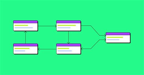 3 Examples of Conceptual Data Models | ThoughtSpot